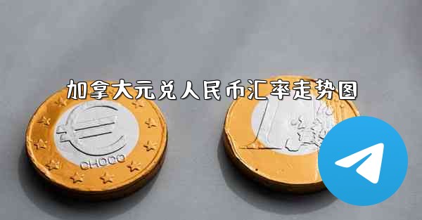 加拿大元兑人民币汇率走势图